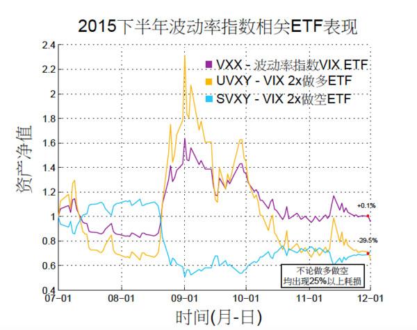 什么是杠杆炒股_期货高杠杆风险分析_期货杠杆与ETF杠杆差异