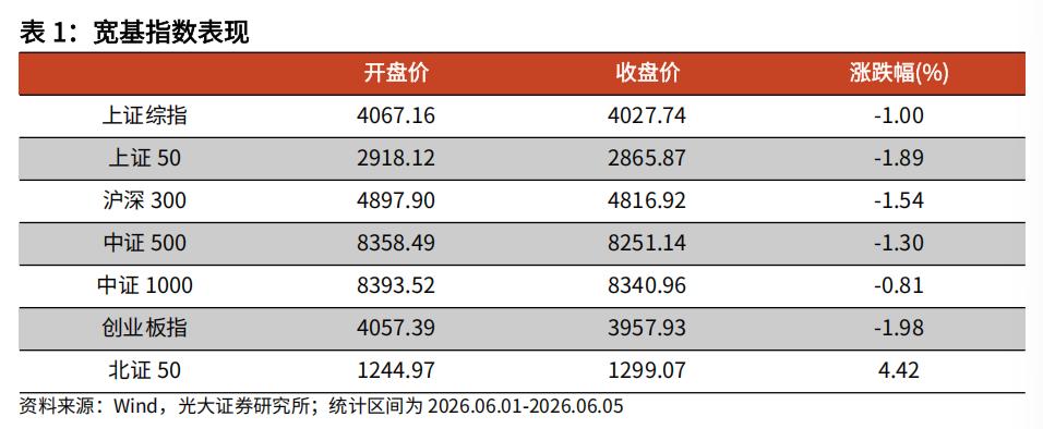 什么是杠杆炒股_A股融资余额历史规律_杠杆资金市场波动分析