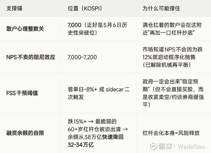 韩国政府股市政策风险_韩国2026年全民杠杆炒股潮_什么是杠杆炒股