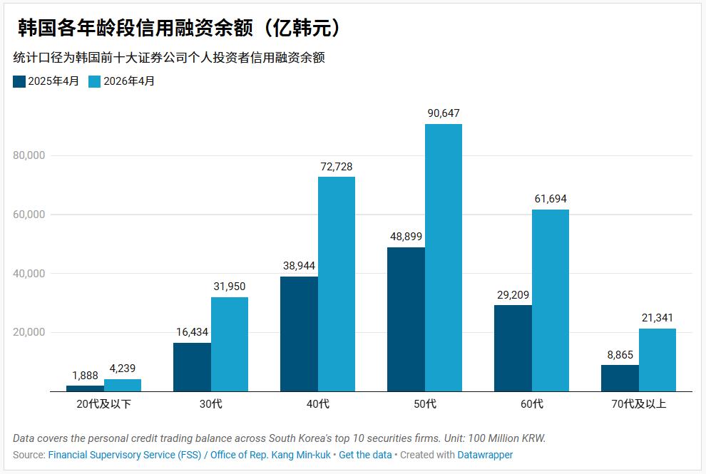 韩国2026年全民杠杆炒股潮_什么是杠杆炒股_韩国政府股市政策风险