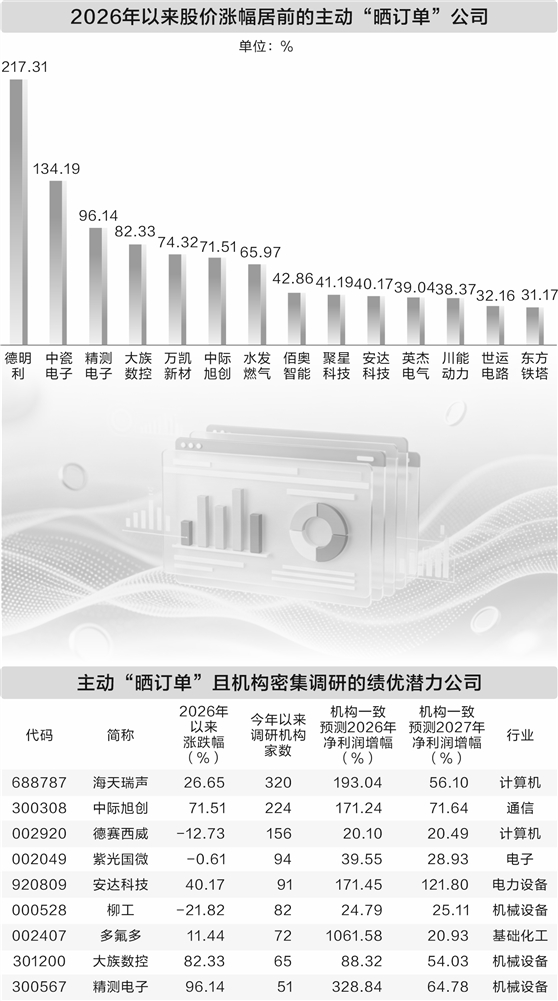 A股研究深度_专业机构选股流程_股票投资