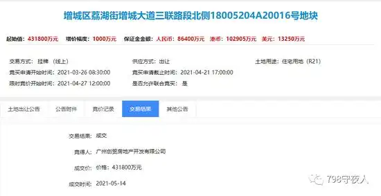 股权配资_22城集中供地 土地出让金总额 融创股权质押