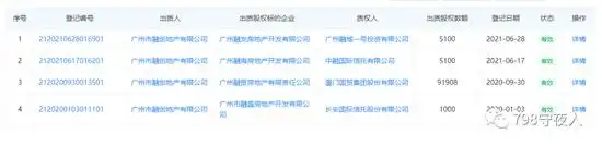 股权配资_22城集中供地 土地出让金总额 融创股权质押