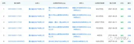 股权配资_22城集中供地 土地出让金总额 融创股权质押