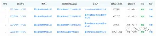 股权配资_22城集中供地 土地出让金总额 融创股权质押