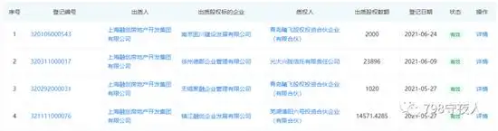 股权配资_22城集中供地 土地出让金总额 融创股权质押