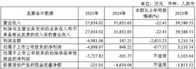 蔡晶晶陈俊减持股份原因_永信证券_永信至诚股东询价转让计划书