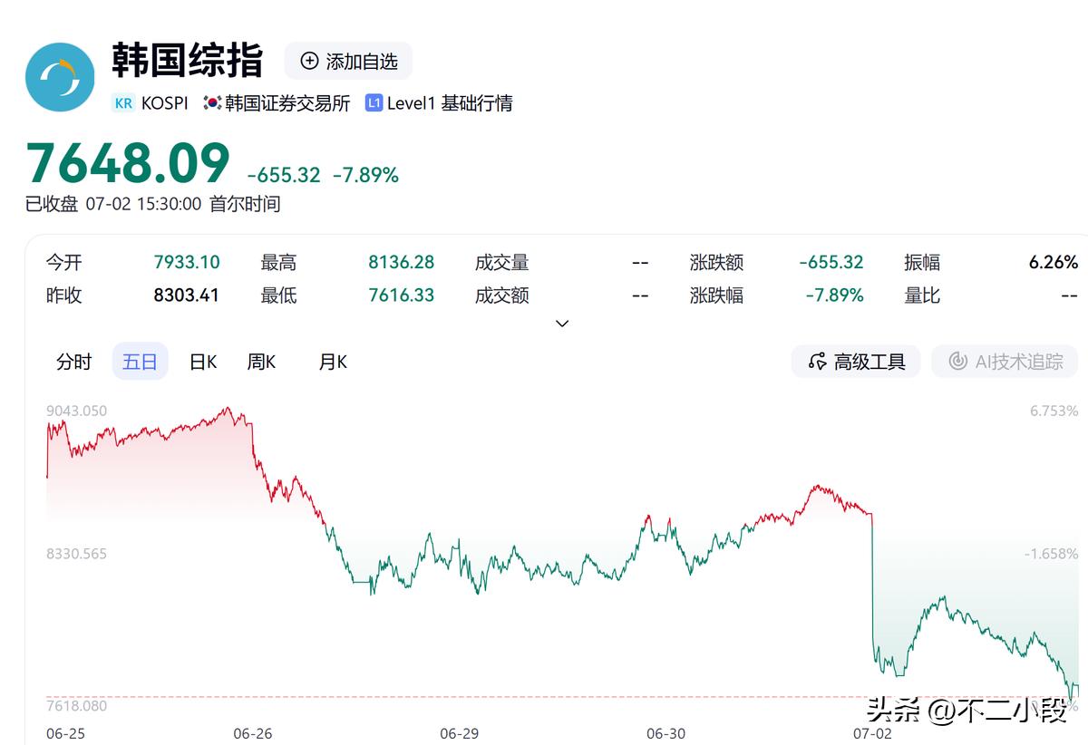 5100万人、1.08亿个股票账户，韩国投资者加杠杆急速崩盘？频繁断电？