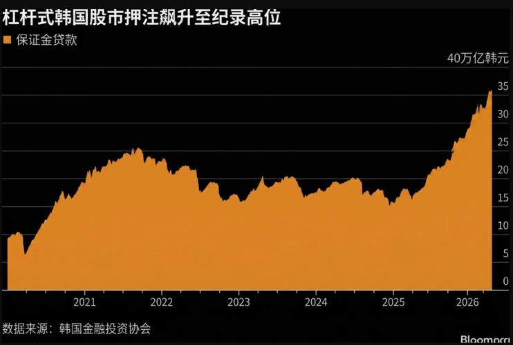 韩国股市全民炒股现象_股票 加杠杆_韩国KOSPI指数暴跌
