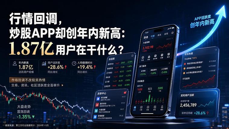 证券APP月活增长_A股投资者行为变化_1000元炒股一个月
