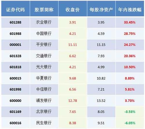 七成银行股破净，如何用股票杠杆抓住反弹机会？