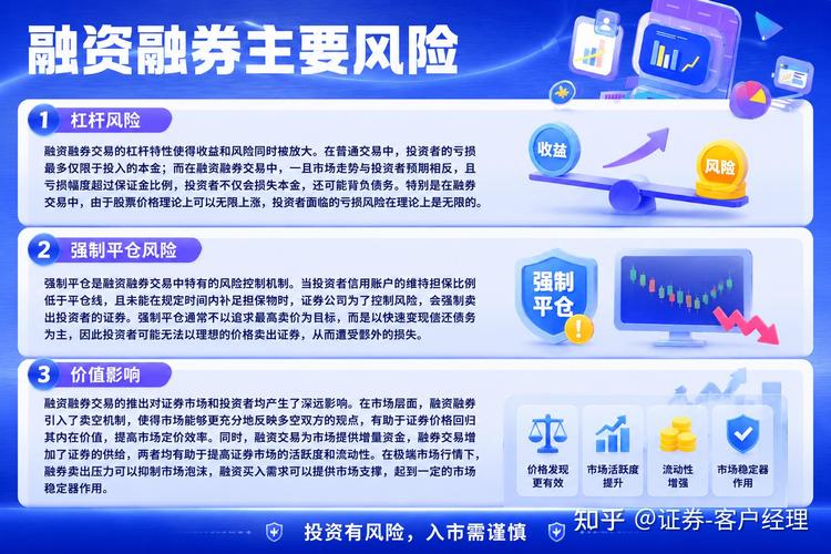 什么是股票杠杆交易？融资融券借钱炒股，放大收益也放大风险