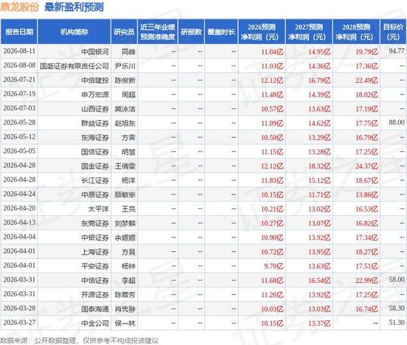 鼎龙股份股东结构与筹码集中度_鼎龙配资_鼎龙股份融资融券分析
