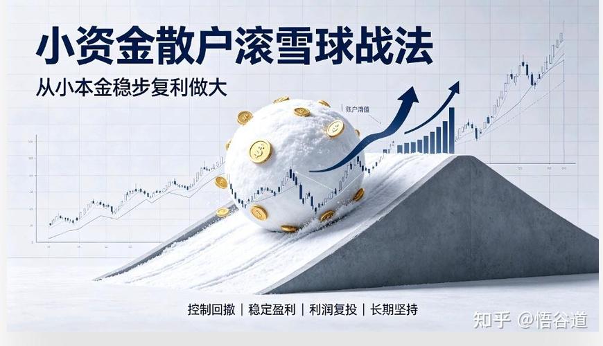 网上配资炒股_单票滚动做T_底仓长线持有日内差价