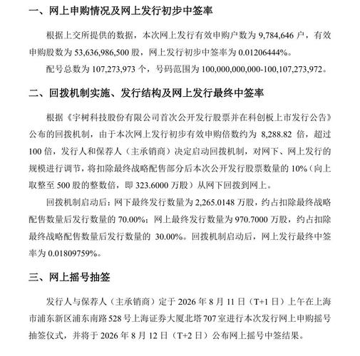 宇树科技打新_宇树科技中签率_股票网