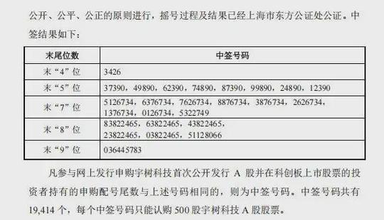 宇树科技打新_股票网_宇树科技中签率