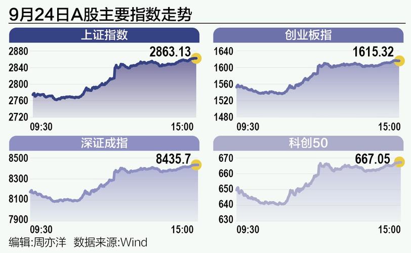 A股惊现4300股下跌，算力板块崩盘？股票网教你如何看盘避险