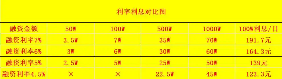 融资融券是什么意思_股票融资融券什么意思_融资融券开通条件
