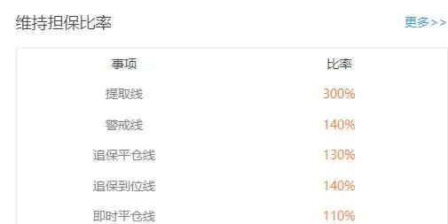 融资融券是什么意思_股票融资融券什么意思_融资融券开通条件