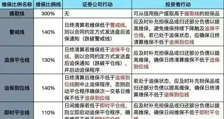 融资融券是什么意思_股票融资融券什么意思_融资融券开通条件