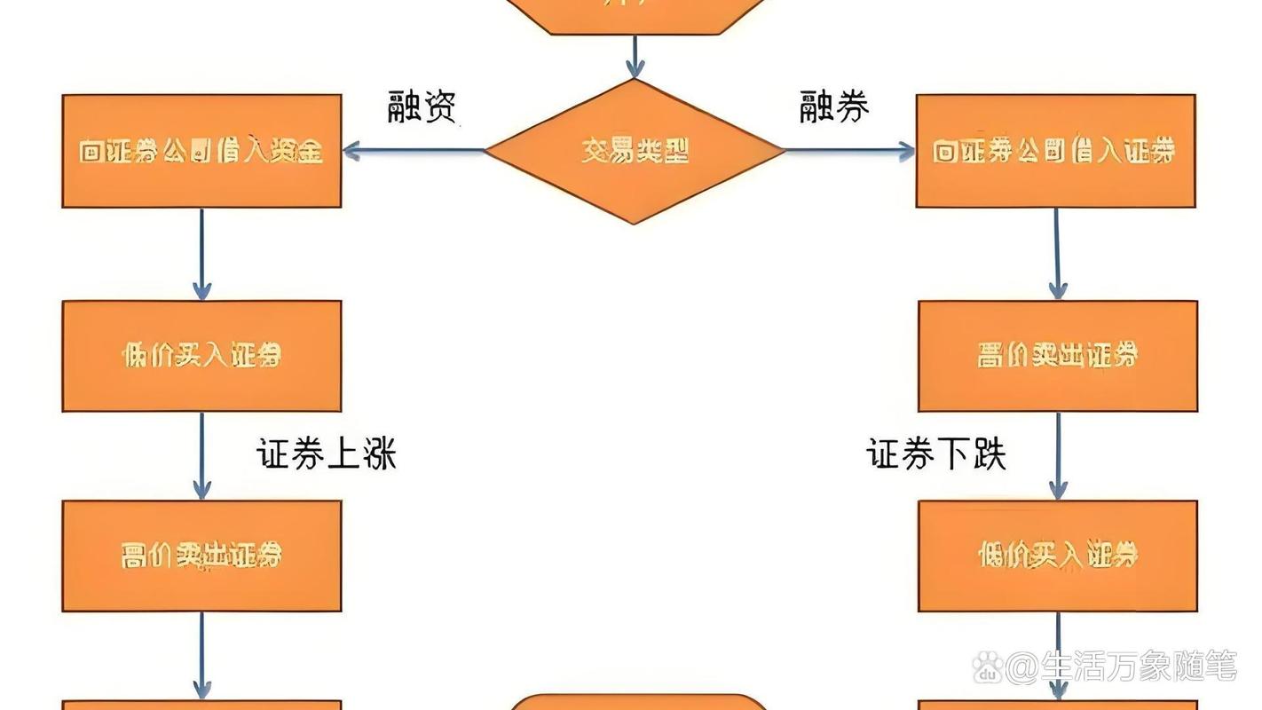 融资融券交易风险_融资融券杠杆交易风险_股票融资融券什么意思