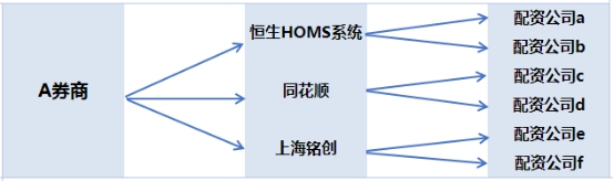 券商场外配资监管_A股配资违规处罚_股票配资流程