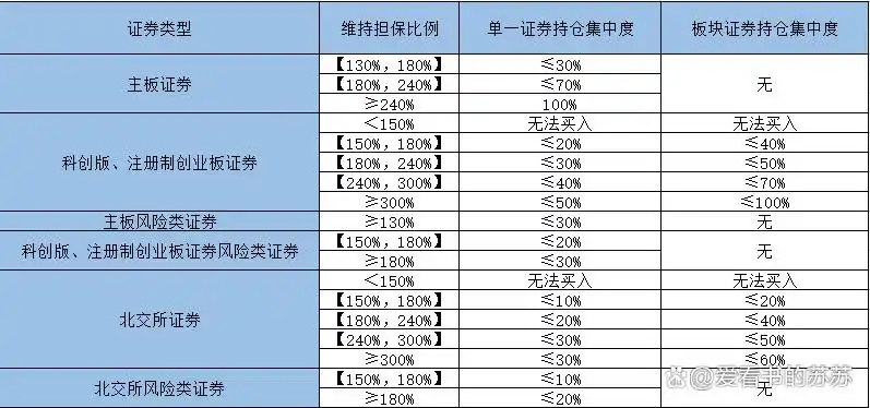 融资融券定义_股票融资融券什么意思_融资融券特点