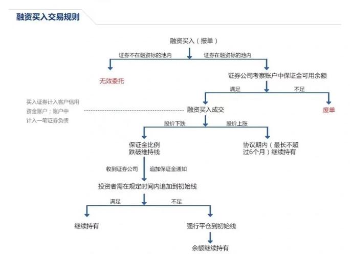融资融券特点_股票融资融券什么意思_融资融券定义