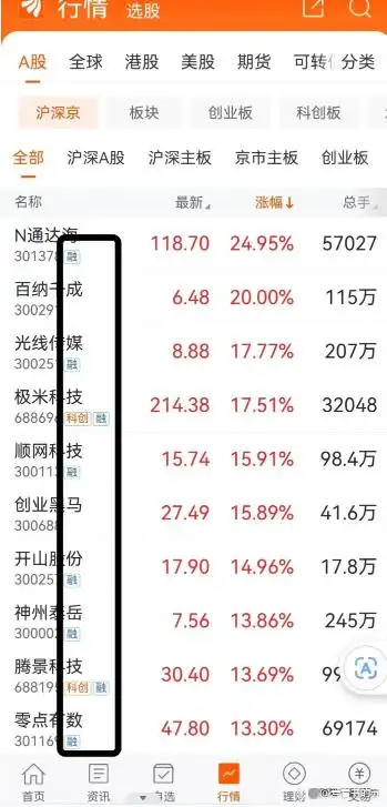 融资融券定义_股票融资融券什么意思_融资融券特点