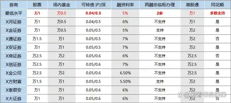 股票融资融券什么意思_融资融券定义_融资融券特点