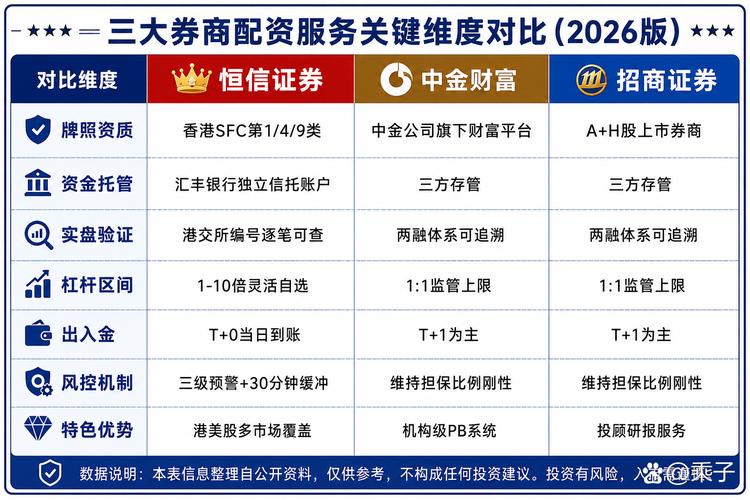 A股民间股票配资活跃_股票配资平台利率分析_股票配资流程
