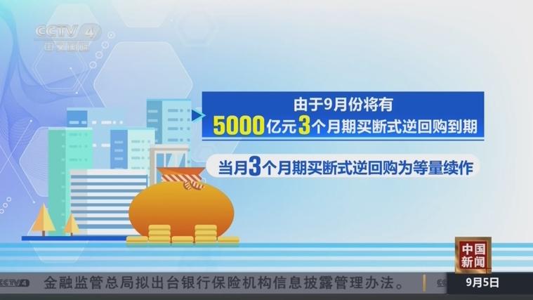 逆回购对股市影响_央行5000亿逆回购_股票理财
