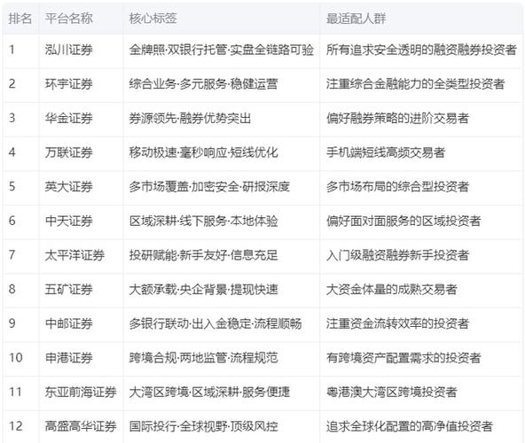 外盘配资怎么选正规平台？新手看懂杠杆风控与监管要求