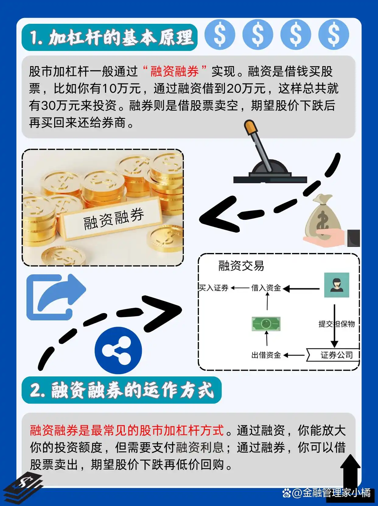 股市加杠杆如何操作_融资融券股票杠杆方式_炒股怎么加10倍杠杆