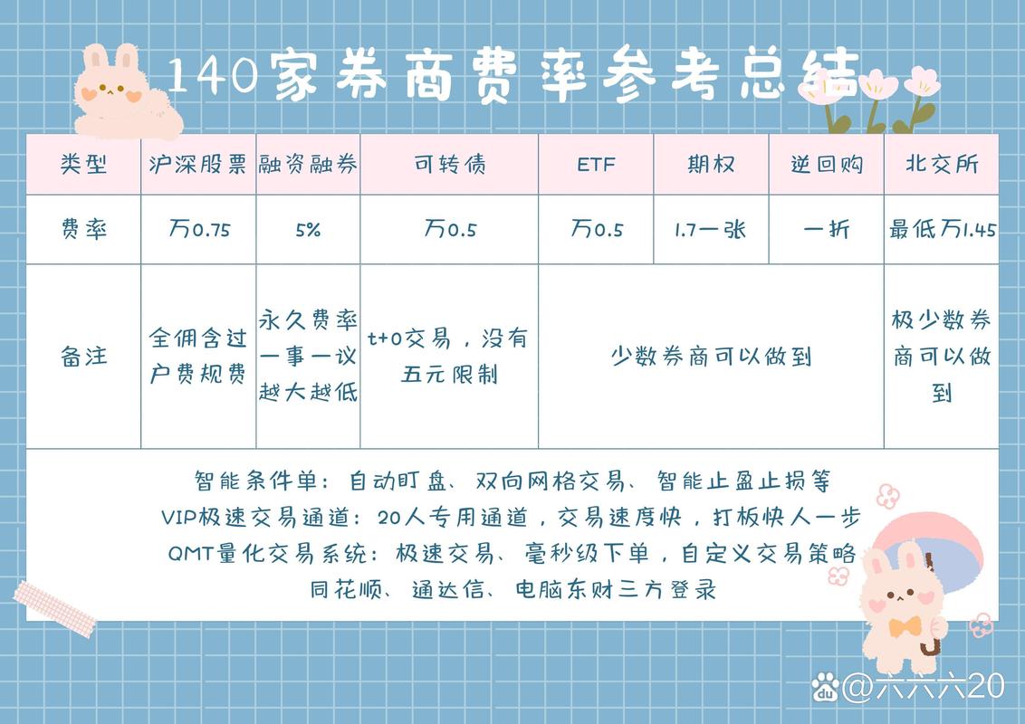 股市加杠杆如何操作_融资融券股票杠杆方式_炒股怎么加10倍杠杆
